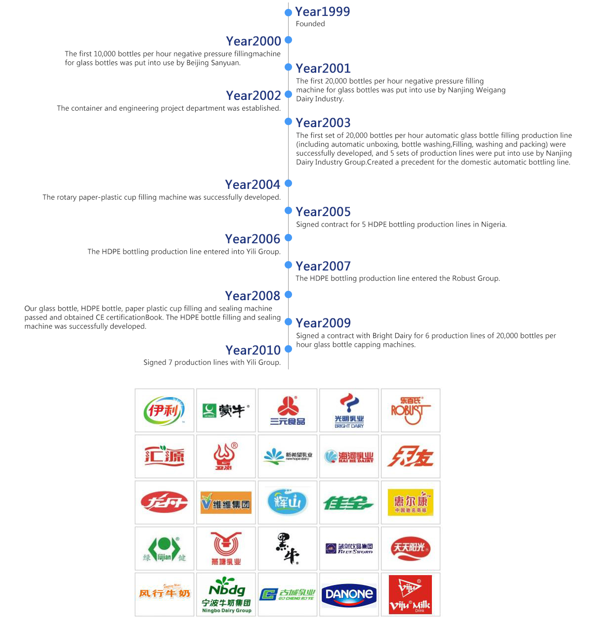 632c04b9a9df8.jpg 發(fā)展歷程 英文.jpg